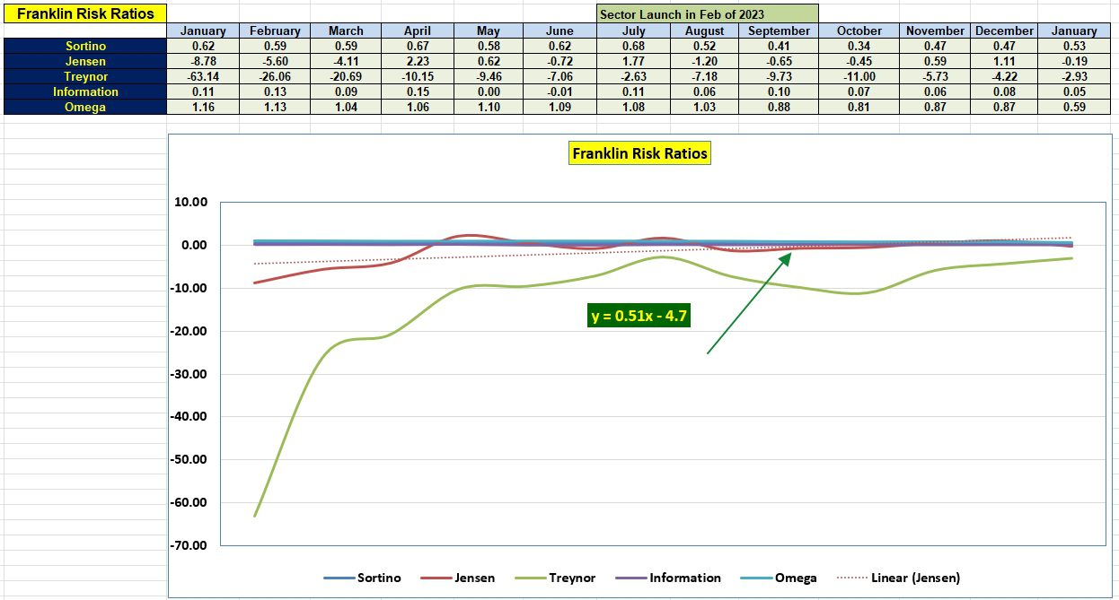 Franklin Sector BPI Portfolio Review: 31 January 2024 5 Franklin Sector BPI Portfolio Review: 31 January 2024 5