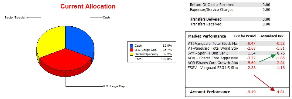 Einstein Sector BPI Portfolio Review: 9 January 2024 5 Einstein Sector BPI Portfolio Review: 9 January 2024 5