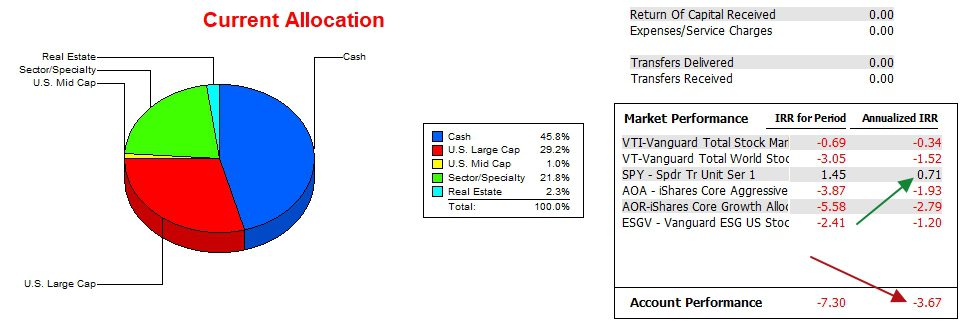 Kepler Sector BPI Portfolio Review: 10 January 2024 5