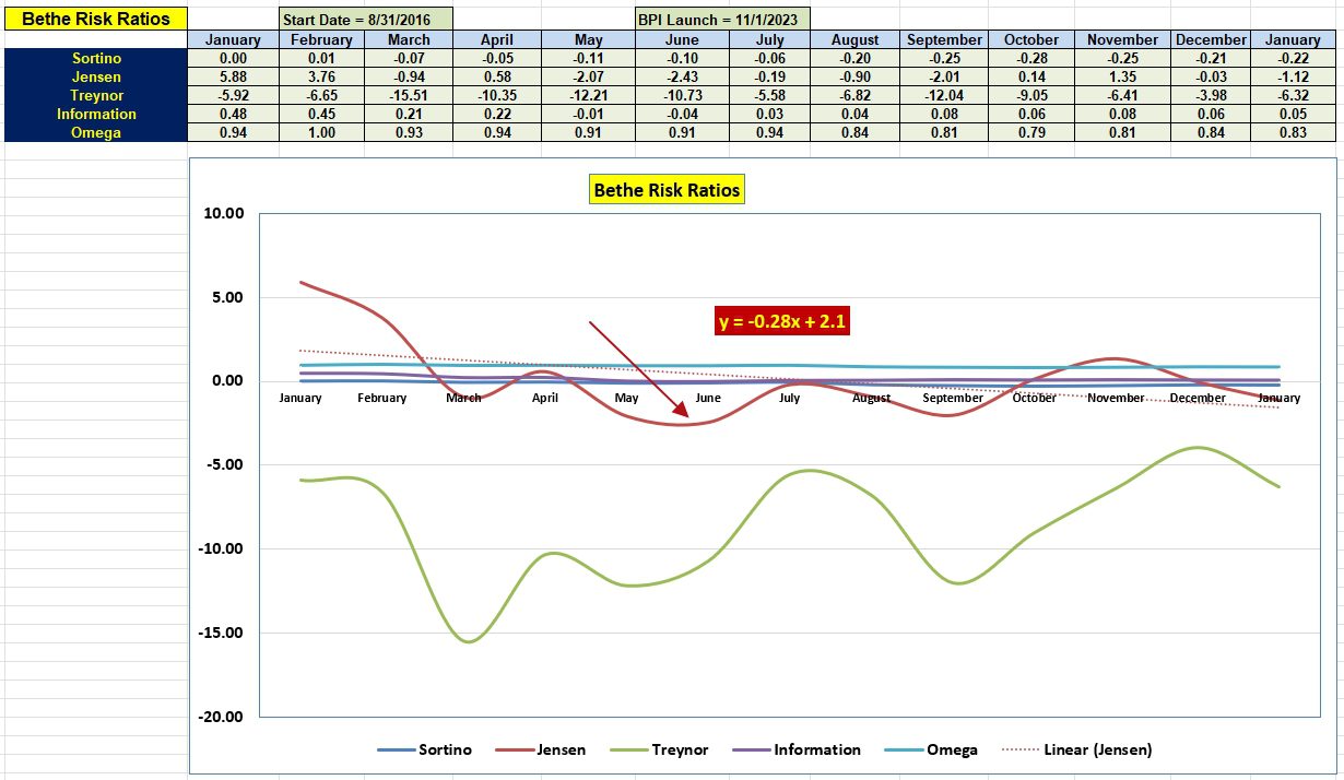 Bethe Sector BPI Portfolio Review: 11 January 2024 5 Bethe Sector BPI Portfolio Review: 11 January 2024 5