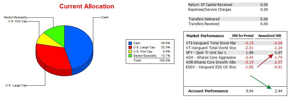 Franklin Sector BPI Portfolio Review: 16 January 2024 5 Franklin Sector BPI Portfolio Review: 16 January 2024 5
