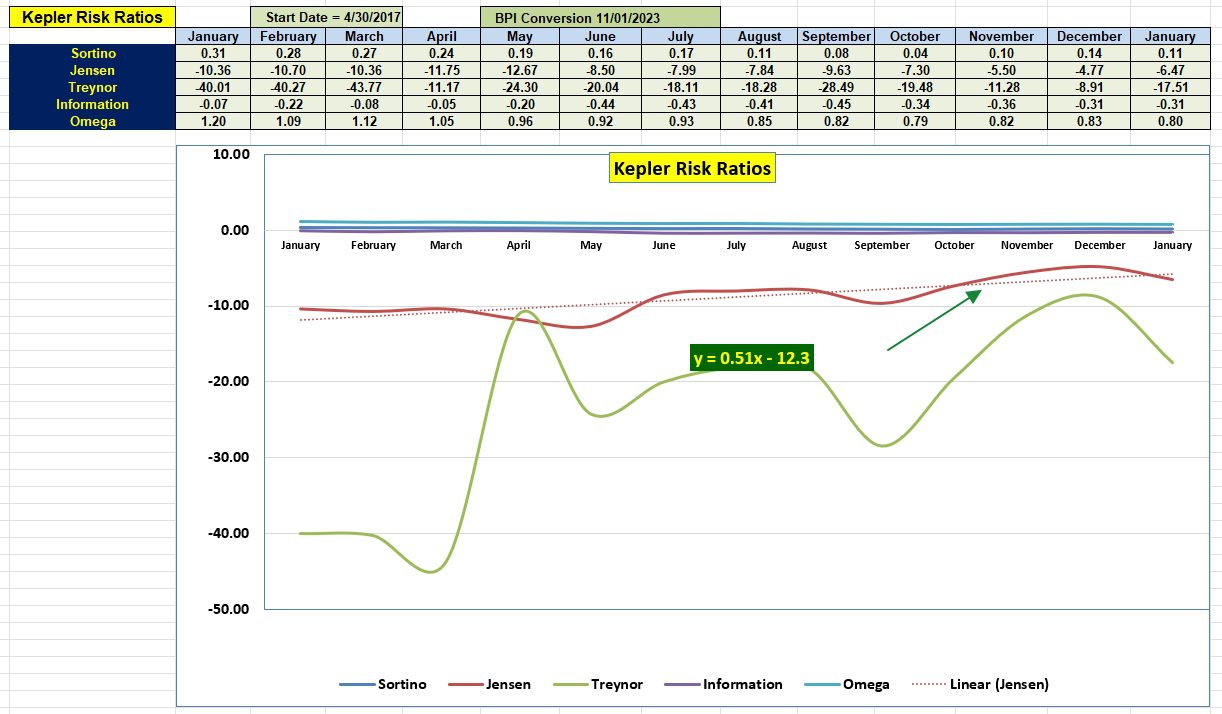 Kepler Sector BPI Portfolio Review: 10 January 2024 6