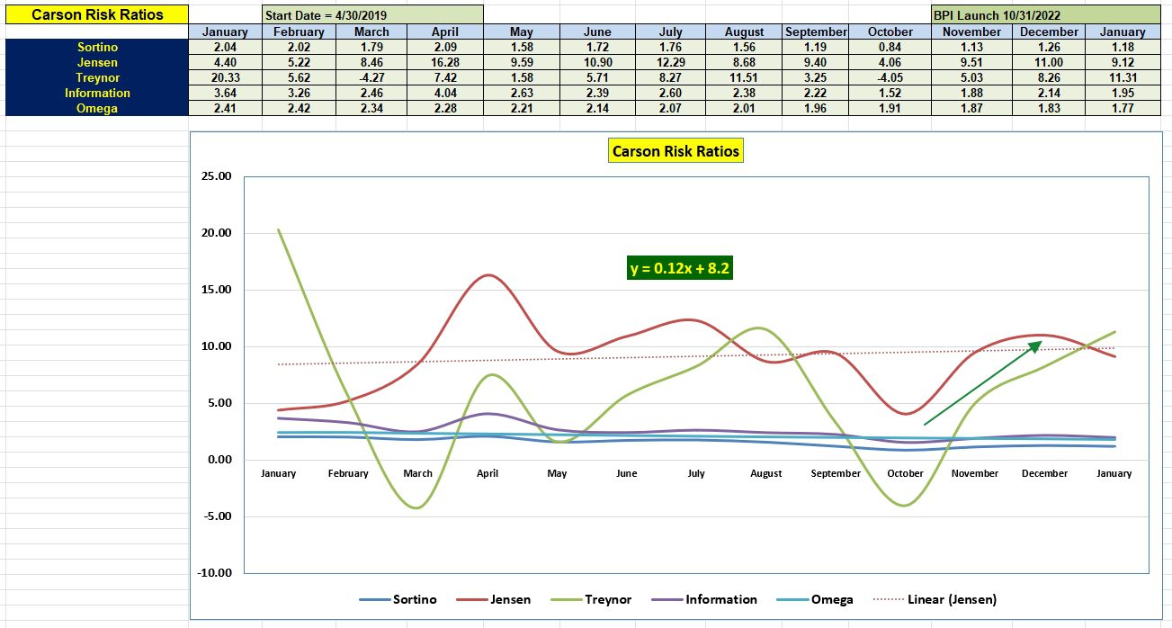 Carson Portfolio Review: 15 January 2024 6