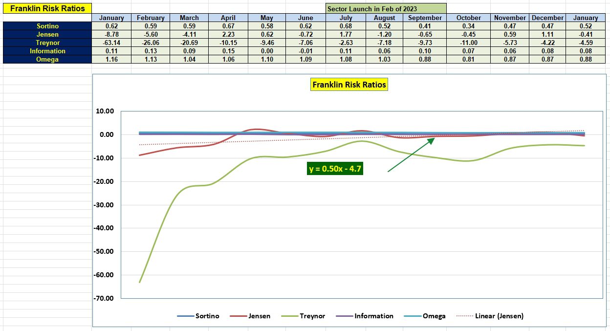 Franklin Sector BPI Portfolio Review: 16 January 2024 6 Franklin Sector BPI Portfolio Review: 16 January 2024 6