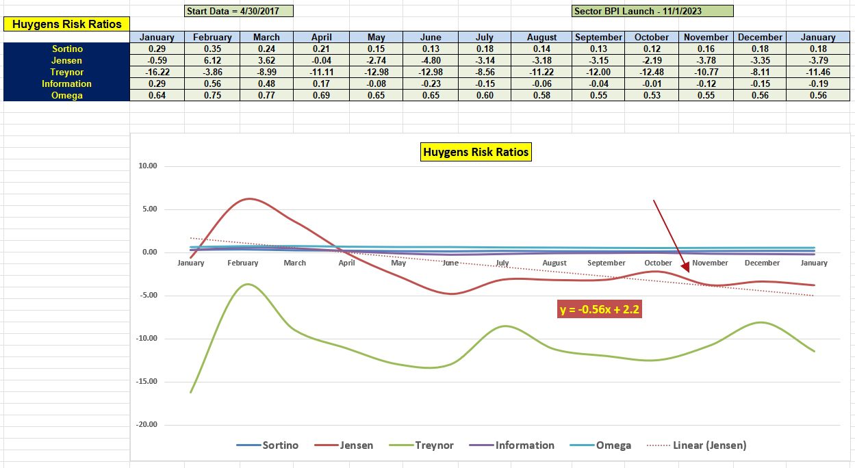 Huygens Sector BPI Portfolio Review: 22 January 2024 5