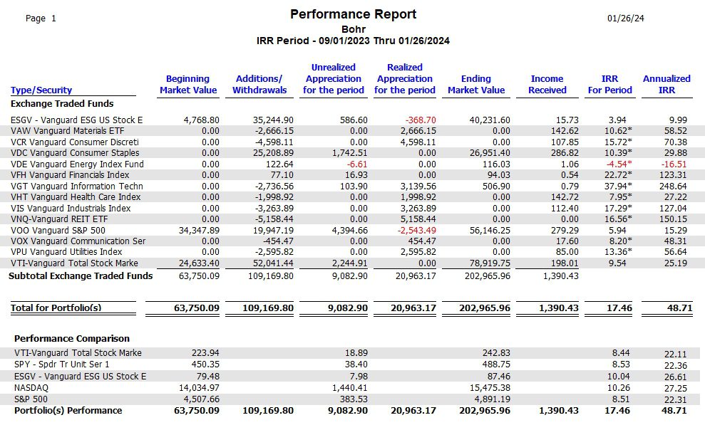 Bohr Sector BPI Portfolio Review: 25 January 2024 6