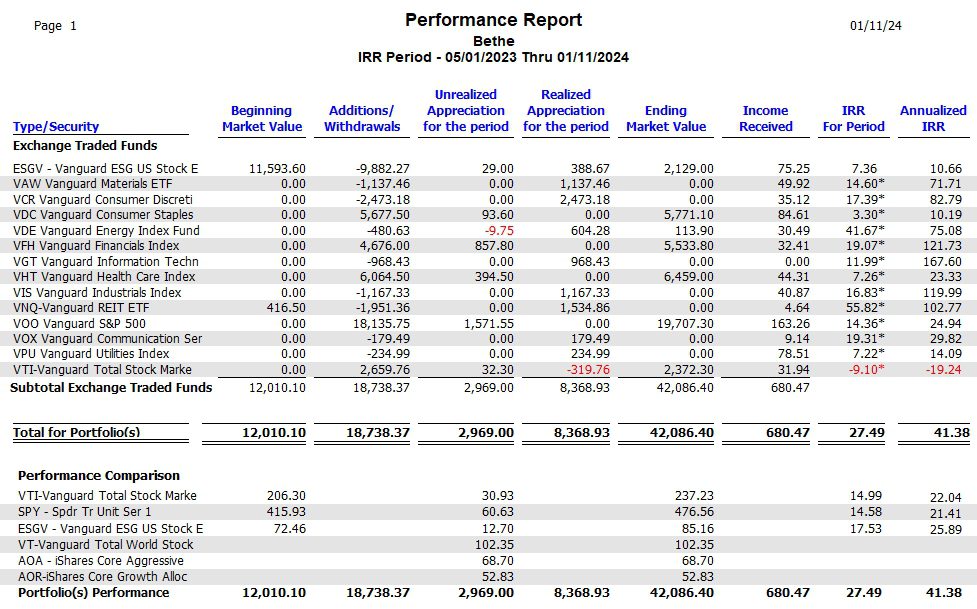 Bethe Sector BPI Portfolio Review: 11 January 2024 6 Bethe Sector BPI Portfolio Review: 11 January 2024 6