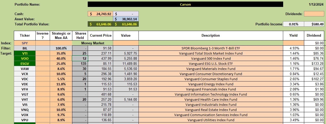 Carson Sector BPI Portfolio Review: 29 January 2024 2