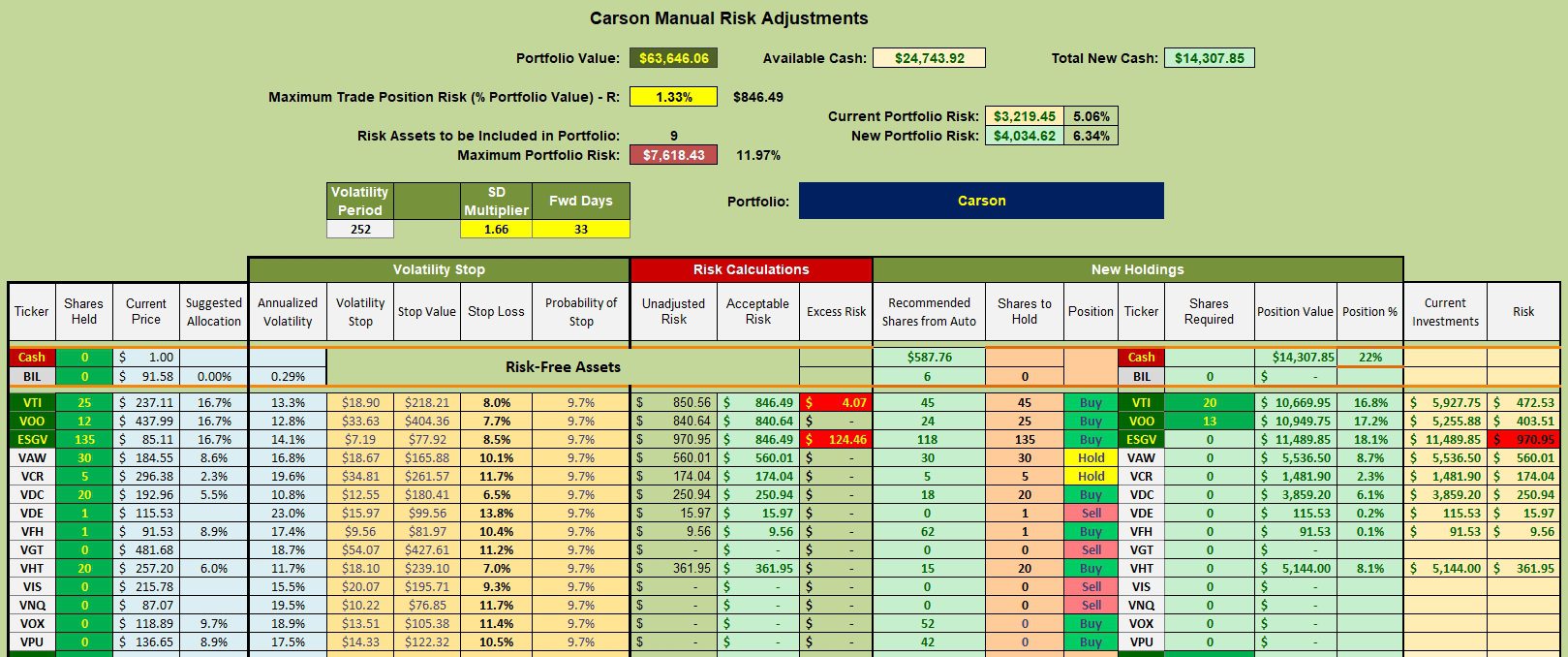 Carson Sector BPI Portfolio Review: 29 January 2024 3