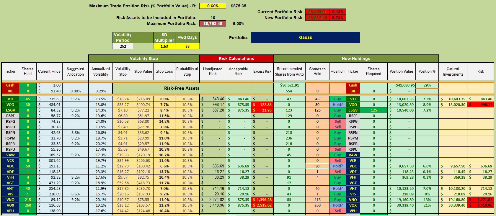 Gauss Sector BPI Portfolio Update: 3 January 2024 3