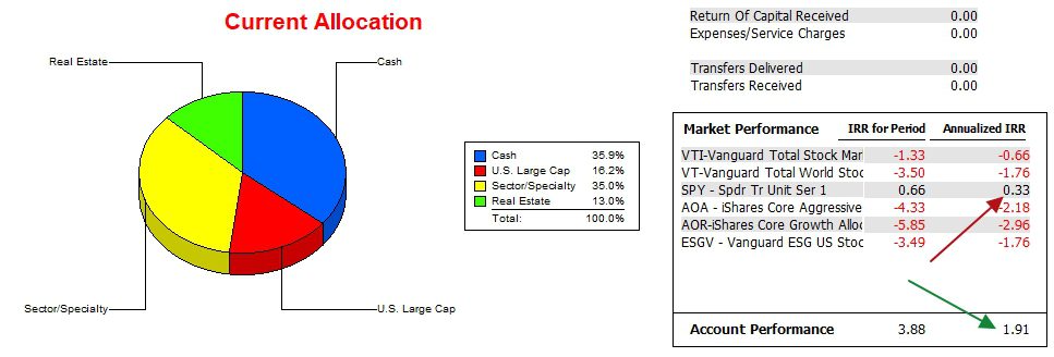Gauss Sector BPI Portfolio Update: 3 January 2024 4