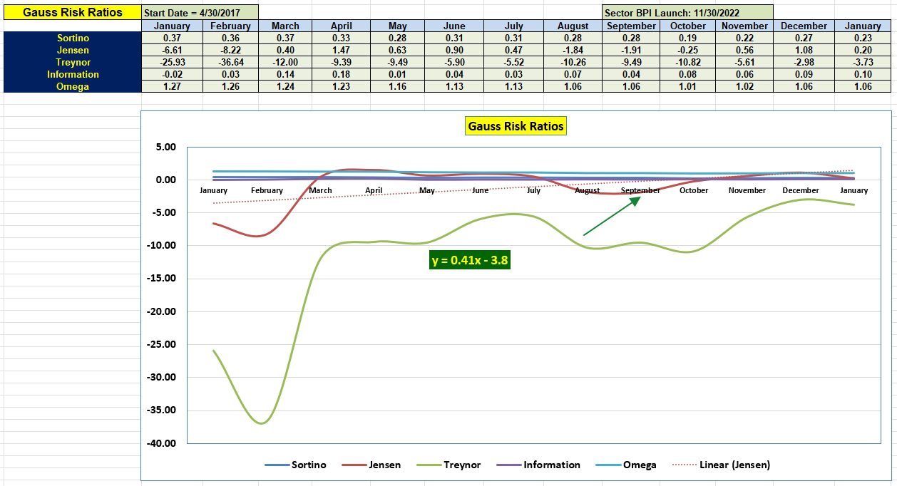 Gauss Sector BPI Portfolio Update: 3 January 2024 5