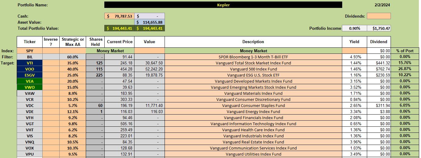 Kepler Sector BPI Portfolio Review: 5 February 2024 2 Kepler Sector BPI Portfolio Review: 5 February 2024 2