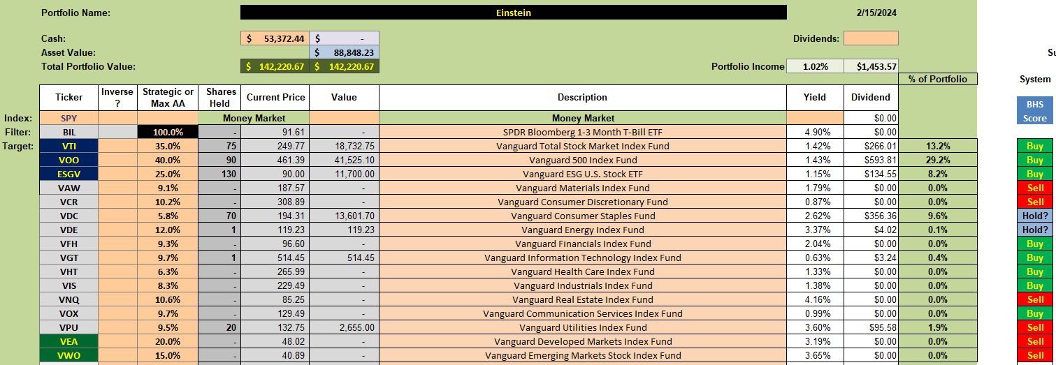 Einstein Sector BPI Portfolio Review: 16 February 2024 2 Einstein Sector BPI Portfolio Review: 16 February 2024 2