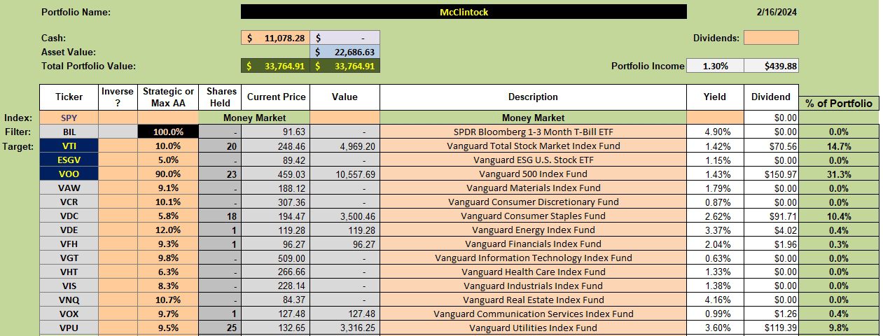 McClintock Sector BPI Portfolio Review: 20 February 2024 2