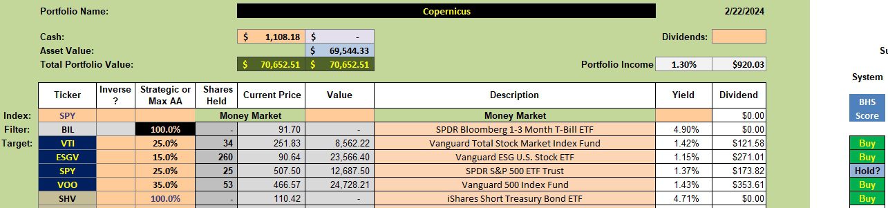 Copernicus Portfolio Review: 23 February 2024 2 Copernicus Portfolio Review: 23 February 2024 2