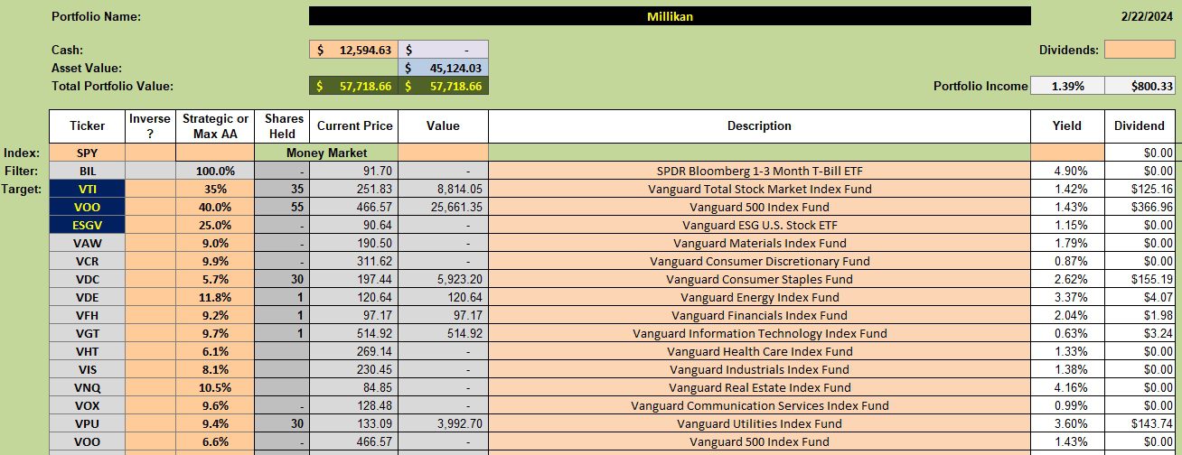 Millikan Sector BPI Portfolio Review: 23 February 2023 2