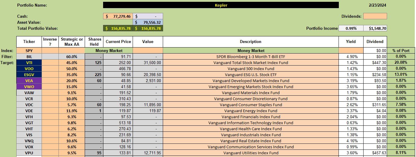 Kepler Portfolio Review: 23 February 2024 2