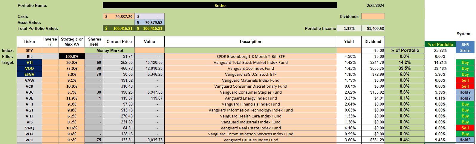 Bethe Portfolio Review: 26 February 2024 2