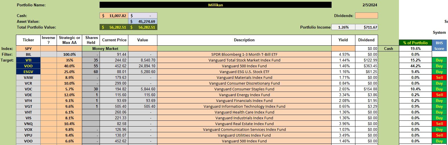 Millikan Sector BPI Portfolio Review: 6 February 2024 2 Millikan Sector BPI Portfolio Review: 6 February 2024 2