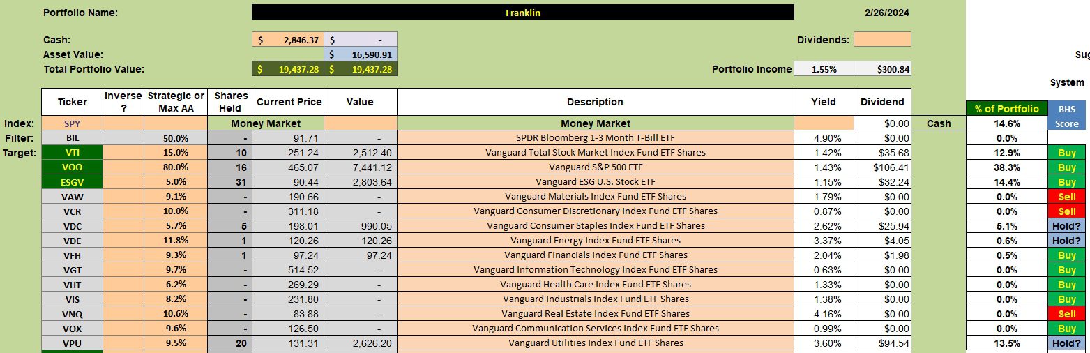 Franklin Sector BPI Portfolio Review: 27 February 2024 2 Franklin Sector BPI Portfolio Review: 27 February 2024 2