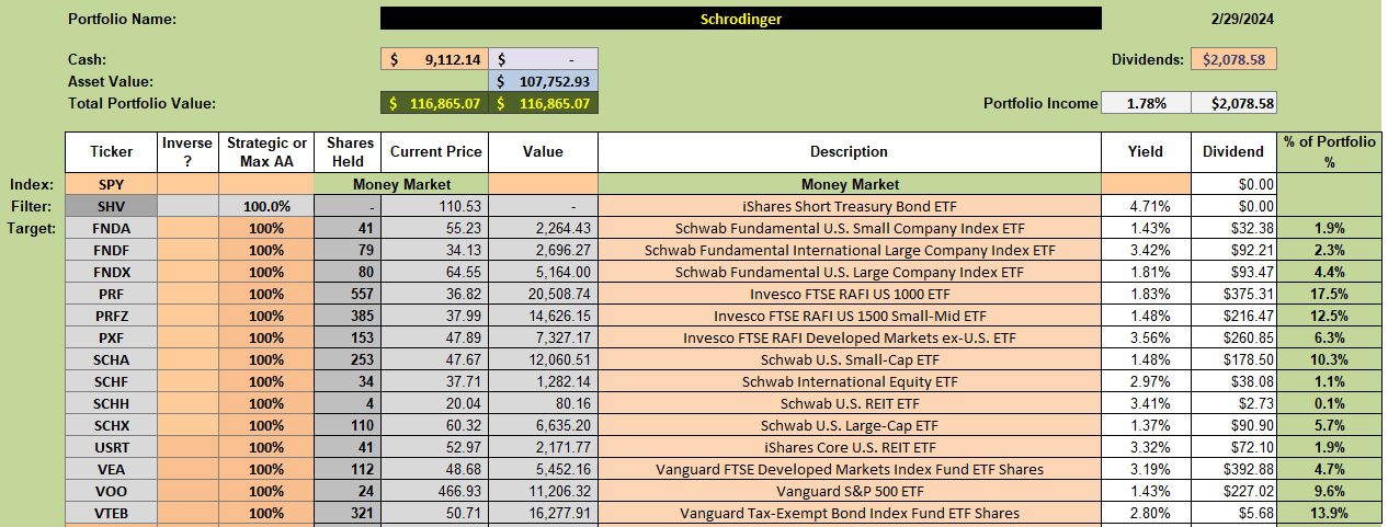 Schrodinger Portfolio Review: 1 March 2024 2