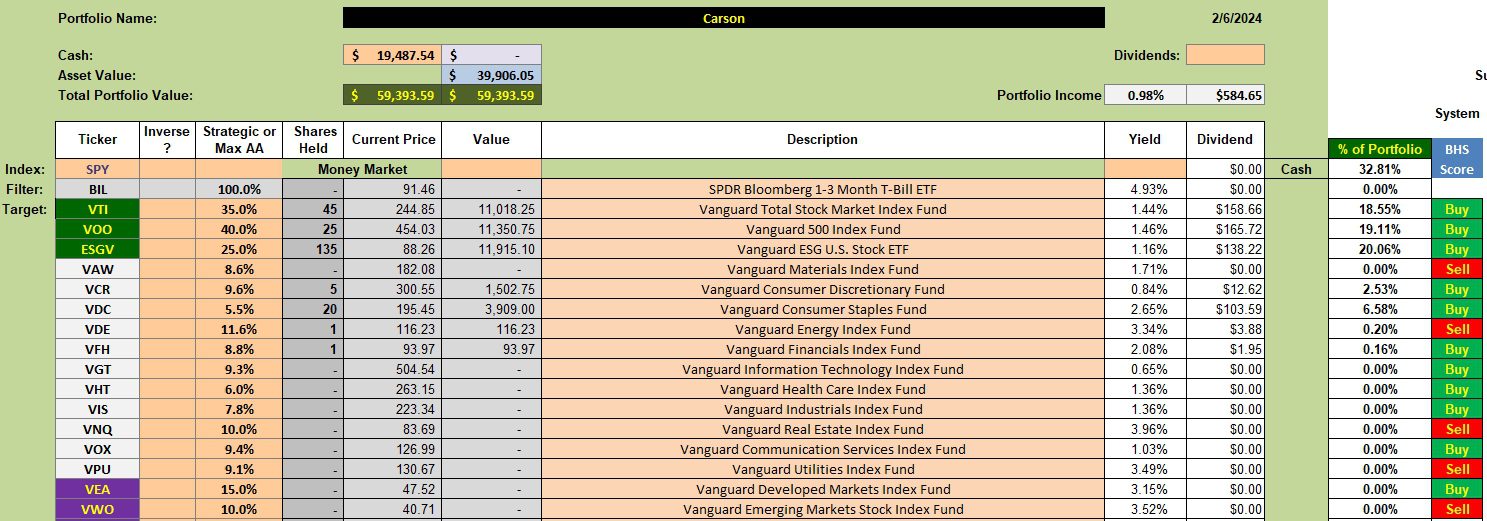Carson Portfolio Review: 7 February 2024 2