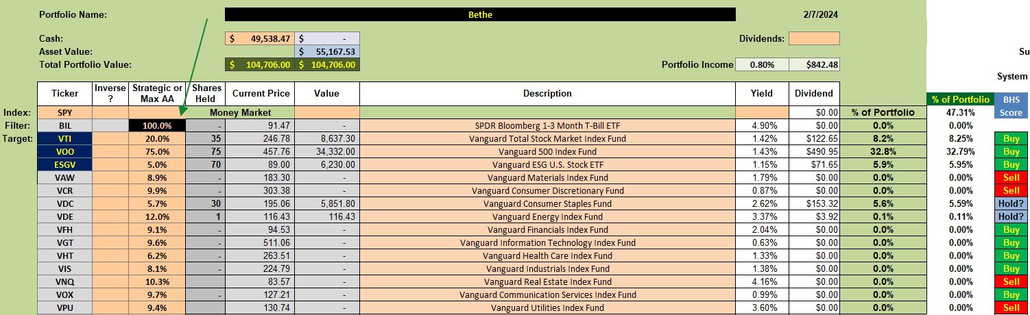 Bethe Portfolio Update: 8 February 2024 2 Bethe Portfolio Update: 8 February 2024 2