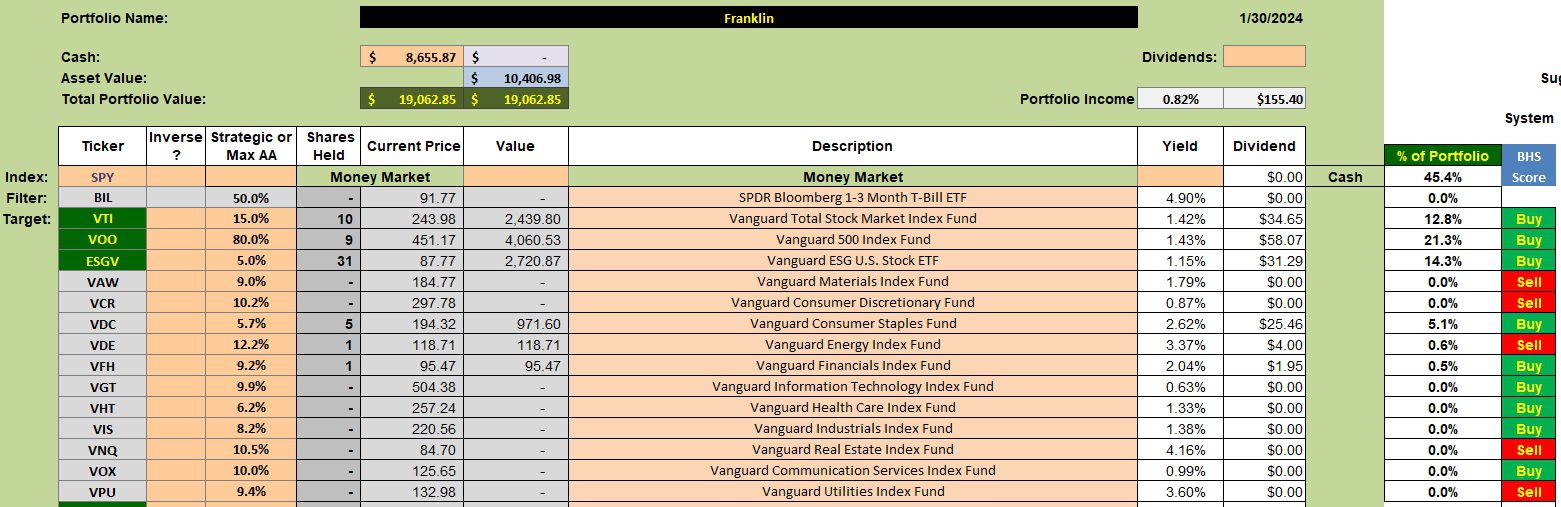 Franklin Sector BPI Portfolio Review: 9 February 2024 2 Franklin Sector BPI Portfolio Review: 9 February 2024 2