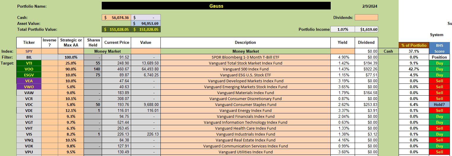 Gauss Sector BPI Portfolio Review: 13 February 2024 2