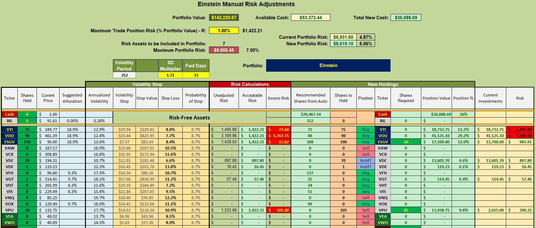 Einstein Sector BPI Portfolio Review: 16 February 2024 3 Einstein Sector BPI Portfolio Review: 16 February 2024 3