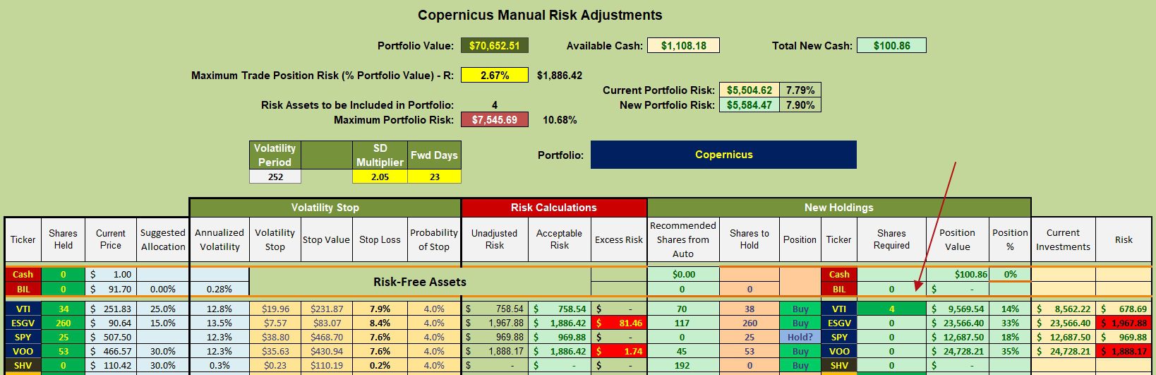Copernicus Portfolio Review: 23 February 2024 3 Copernicus Portfolio Review: 23 February 2024 3