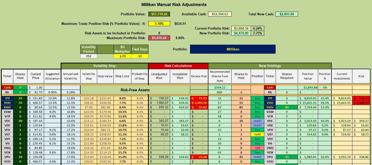 Millikan Sector BPI Portfolio Review: 23 February 2023 3