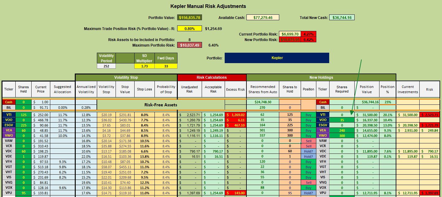 Kepler Portfolio Review: 23 February 2024 3