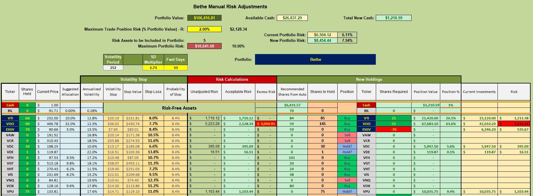 Bethe Portfolio Review: 26 February 2024 3