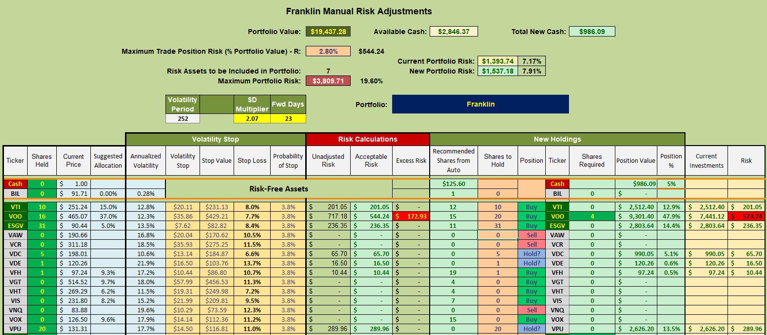 Franklin Sector BPI Portfolio Review: 27 February 2024 3 Franklin Sector BPI Portfolio Review: 27 February 2024 3