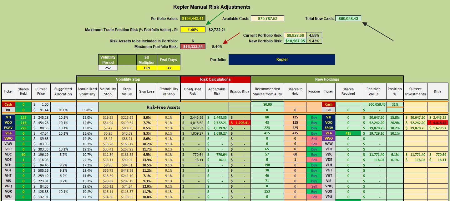 Kepler Sector BPI Portfolio Review: 5 February 2024 3 Kepler Sector BPI Portfolio Review: 5 February 2024 3