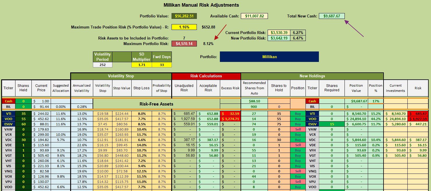 Millikan Sector BPI Portfolio Review: 6 February 2024 3 Millikan Sector BPI Portfolio Review: 6 February 2024 3
