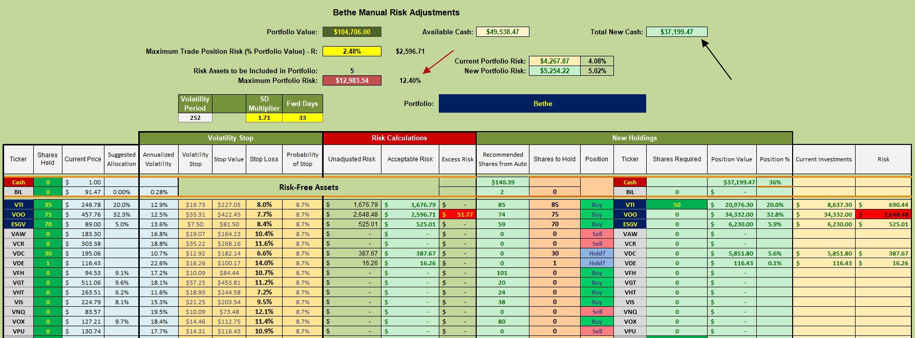 Bethe Portfolio Update: 8 February 2024 3 Bethe Portfolio Update: 8 February 2024 3