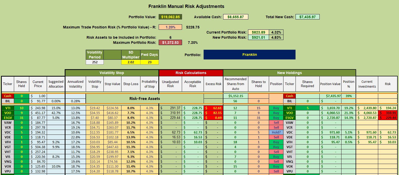 Franklin Sector BPI Portfolio Review: 9 February 2024 3 Franklin Sector BPI Portfolio Review: 9 February 2024 3