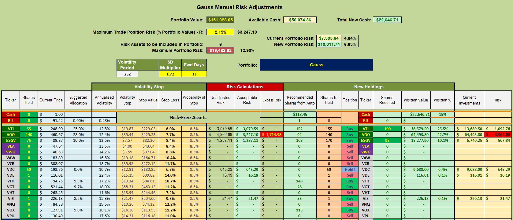 Gauss Sector BPI Portfolio Review: 13 February 2024 3
