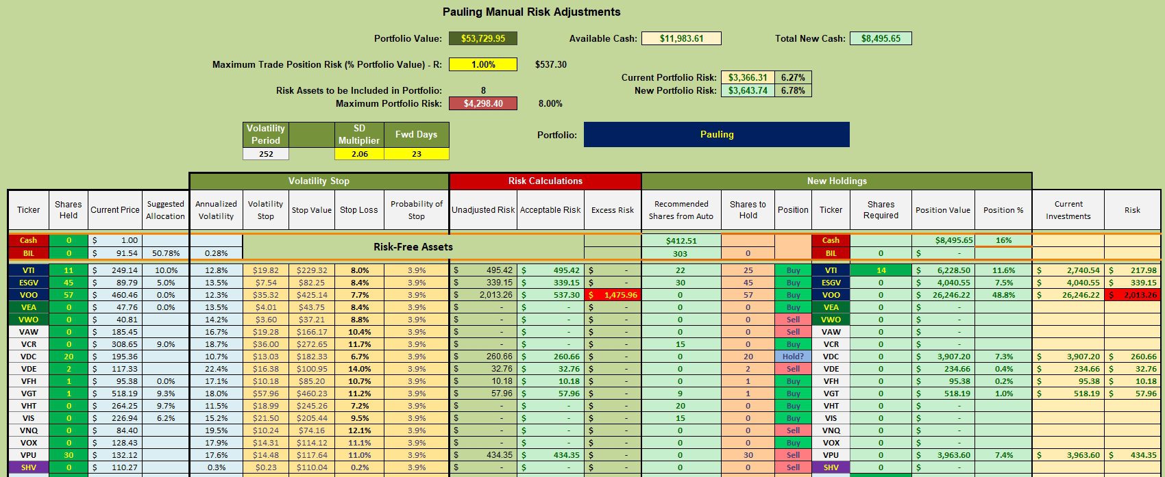 Pauling Sector BPI Portfolio Review: 14 February 2024 3