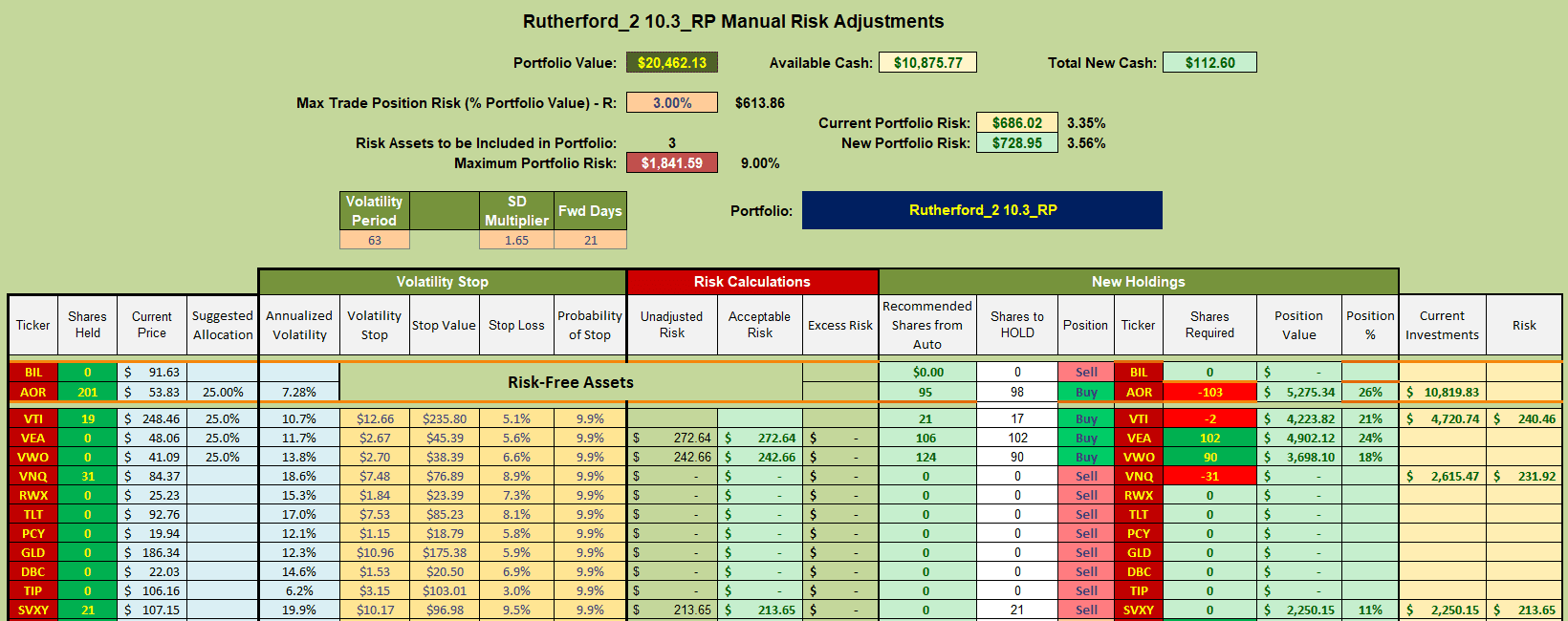 Rutherford Portfolio Review (Tranche 2): 16 February 2024 7