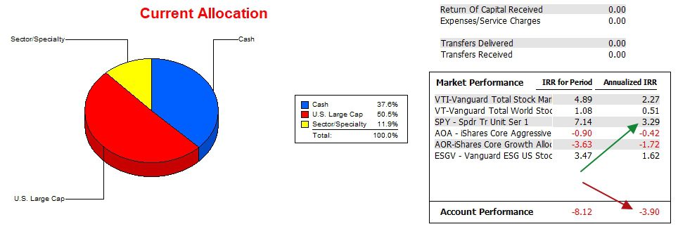 Einstein Sector BPI Portfolio Review: 16 February 2024 4 Einstein Sector BPI Portfolio Review: 16 February 2024 4