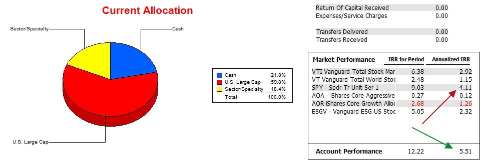 Millikan Sector BPI Portfolio Review: 23 February 2023 4