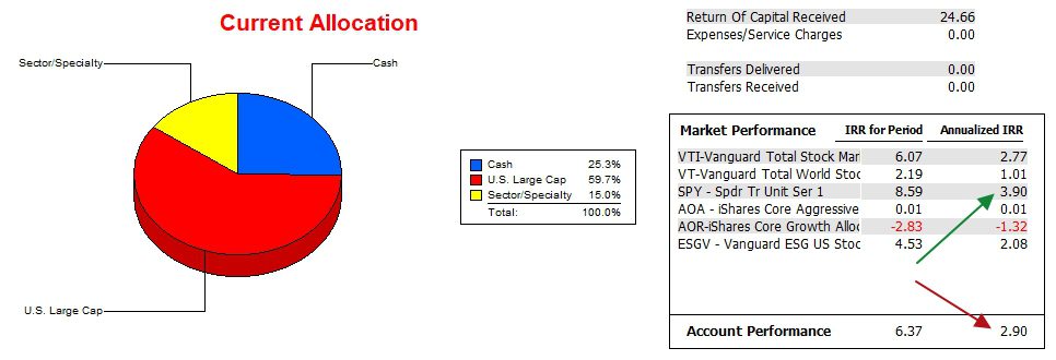 Bethe Portfolio Review: 26 February 2024 4
