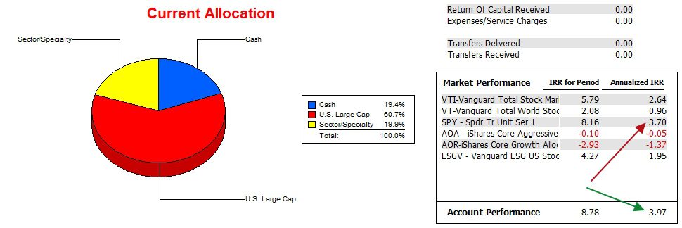 Franklin Sector BPI Portfolio Review: 27 February 2024 4 Franklin Sector BPI Portfolio Review: 27 February 2024 4