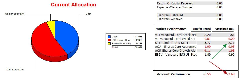 Kepler Sector BPI Portfolio Review: 5 February 2024 4 Kepler Sector BPI Portfolio Review: 5 February 2024 4