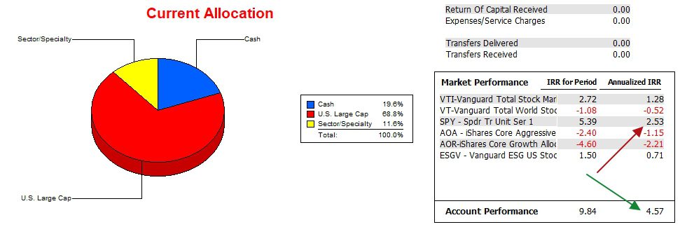 Millikan Sector BPI Portfolio Review: 6 February 2024 4 Millikan Sector BPI Portfolio Review: 6 February 2024 4