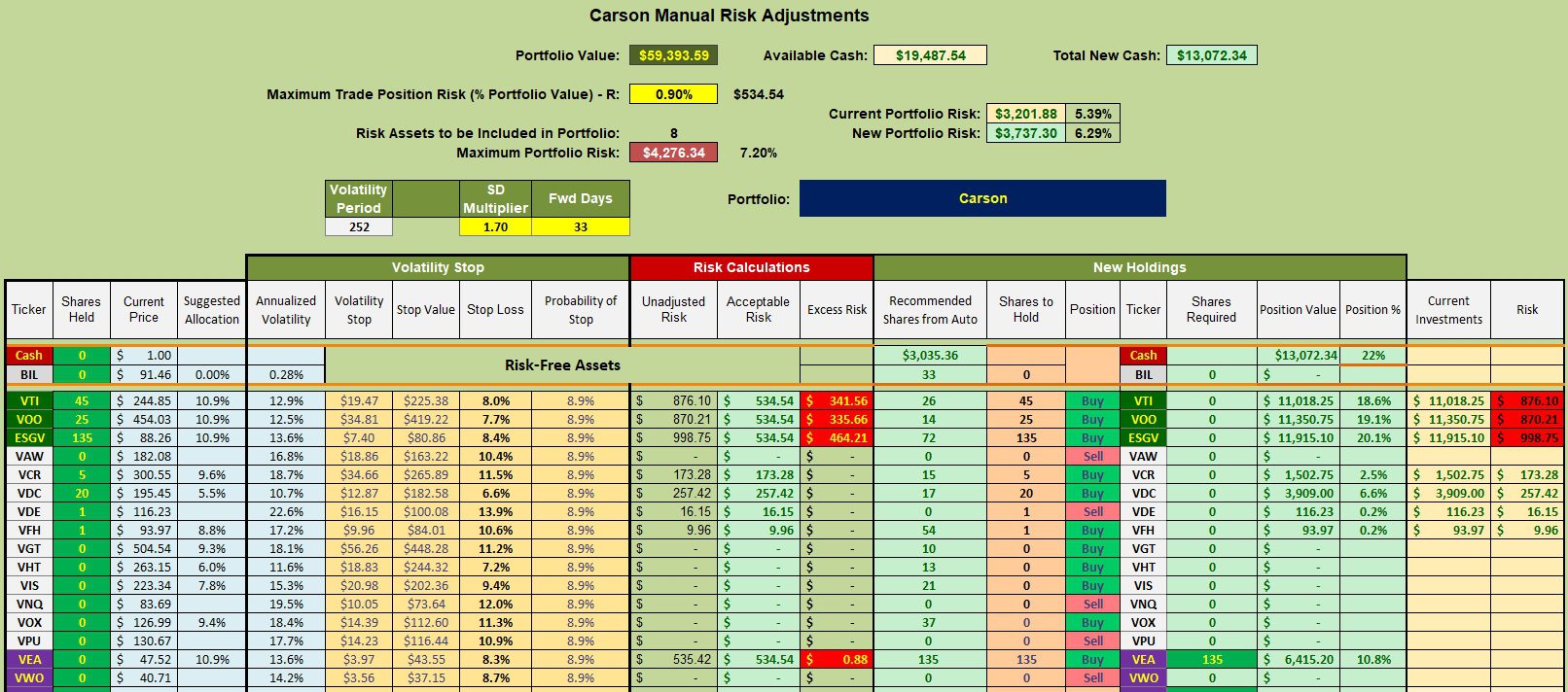 Carson Portfolio Review: 7 February 2024 3